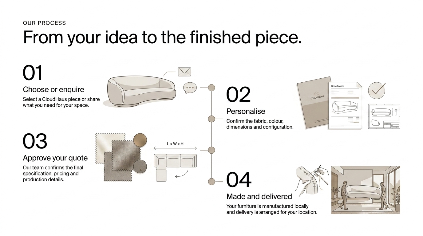 CloudHaus four-step furniture design and manufacturing process